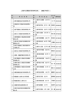 上海造价咨询公司名录