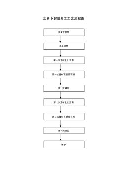 下封层施工工艺流程图