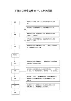 下祝乡综治信访维稳中心工作流程图