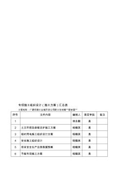 专项施工方案汇总表