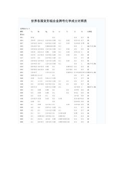 世界各國變形鋁合金牌號化學成分對照表