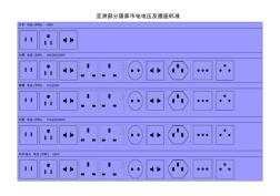 世界各国市电电压与插座标准