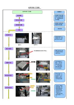 丝网印刷工艺流程图
