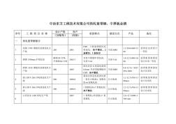 中冶东方工程技术有限公司热轧宽带钢业绩2014