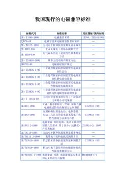 中華人民共和國現(xiàn)行電磁兼容(EMC)標(biāo)準(zhǔn)一覽表