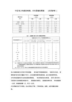 中壓電力電纜的絕緣、內(nèi)外屏蔽的厚度