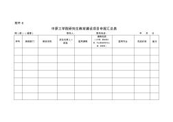 中原工學(xué)院研究生教材建設(shè)項目申報匯總表