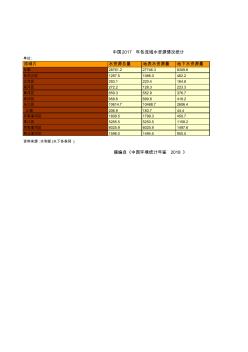 中国2017年各流域水资源情况统计 (2)