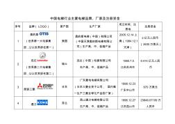 中国25个电梯品牌LOGO、厂家、注册信息