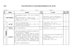 中国中铁股份有限公司工程项目精细化管理检查评分表(项目部)