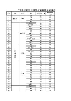 中国各省市光伏电站最佳安装倾角及发电量速查表 (2)
