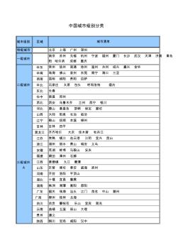 中國(guó)城市級(jí)別分類(lèi)
