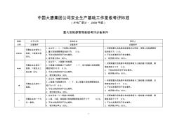 中国大唐集团公司安全生产基础工作星级考评标准(水电厂部分)(2008版)
