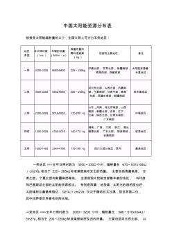 中國太陽能資源分布表(分5類地區(qū))(20201020113346)