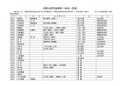 中国山茶花品种统一命名一览表