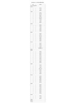 中国建设银行湖北省分行2012年定向招聘机构