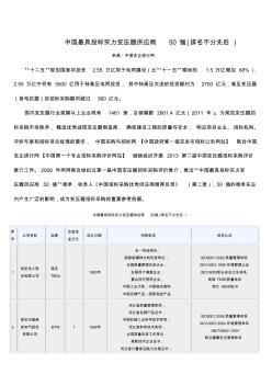中国最具投标实力变压器供应商50强范文