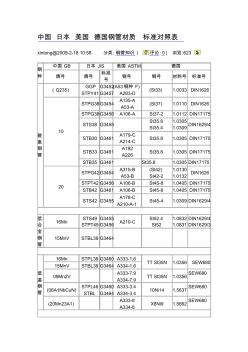 中国日本美国德国钢管材质标准对照表