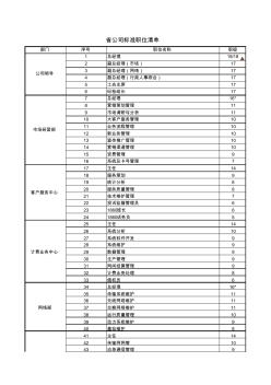 中国移动19级职级体系职位清单