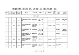 中国道路交通安全违法行为代码、处罚依据、记分分值及其他措施一览表