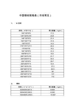 中国钢材规格表(市场常见)2008