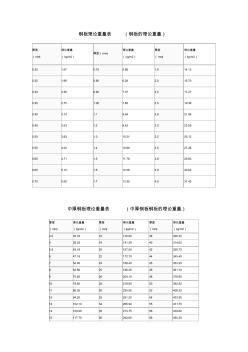 中国钢板规格表