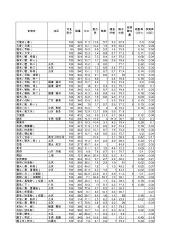 中国食物成分表2010版