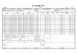 中山主線施檢表(7)施工放線測量記錄表