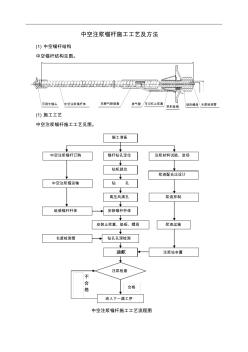 中空注浆锚杆施工工艺及方法