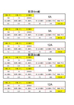 中空玻璃材料成本核算