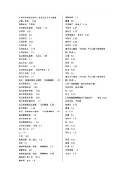 中粒式、细粒式沥青混凝土密度[1]