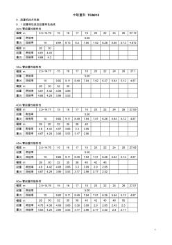中聯(lián)6015塔吊 (2)