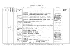 中青年科技创新领军人才申报情况一览表