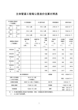 主體管道工程每公里造價(jià)估算對(duì)照表 (2)