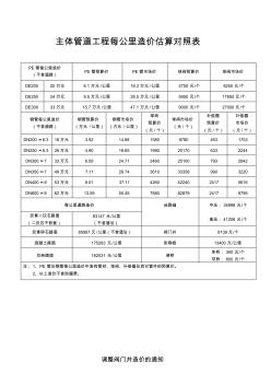 主體管道工程每公里造價(jià)估算對(duì)照表