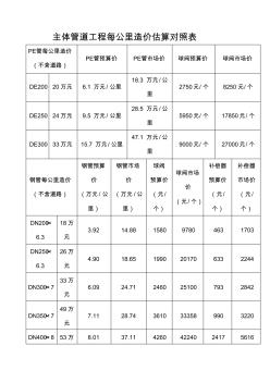 主体管道工程每公里造价估算对照表 (3)