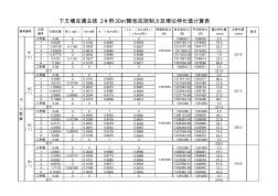 主線2#橋30mT梁張拉伸長(zhǎng)量計(jì)算表