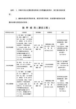 主要建筑材料取样规定 (2)