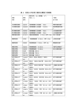 主要施工机械表-钢筋预应力张拉及架桥机