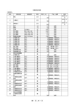 主要材料表-装饰