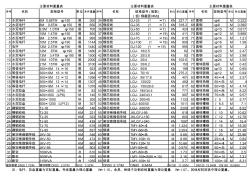 主要材料重量表