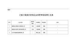 乙級工程造價咨詢企業(yè)資質(zhì)審批結(jié)果匯總表 (2)