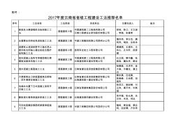 云南省2017年度省级工程建设工法名单
