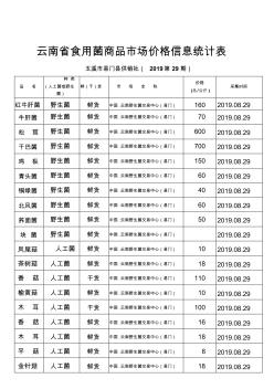 云南省食用菌商品市場價格信息統(tǒng)計表