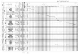 五層磚混結(jié)構(gòu)_施工進(jìn)度計(jì)劃?rùn)M道圖