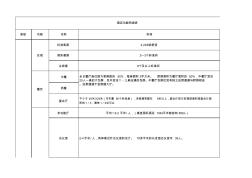 五星酒店功能明细表及规范要求划分