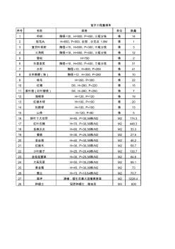 亲子广场工程量清单-绿化部分 (2)