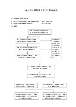 人(民)防竣工程序