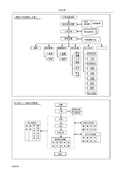 人事部工作流程图(总图)