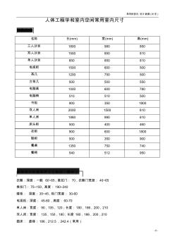 人体工程学和室内空间常用室内尺寸